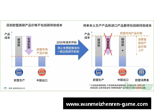 欧盟推出碳边境调节机制，助力实现减排目标